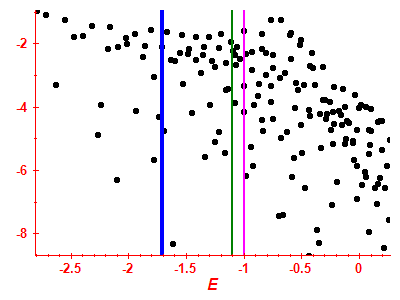 Strength function log